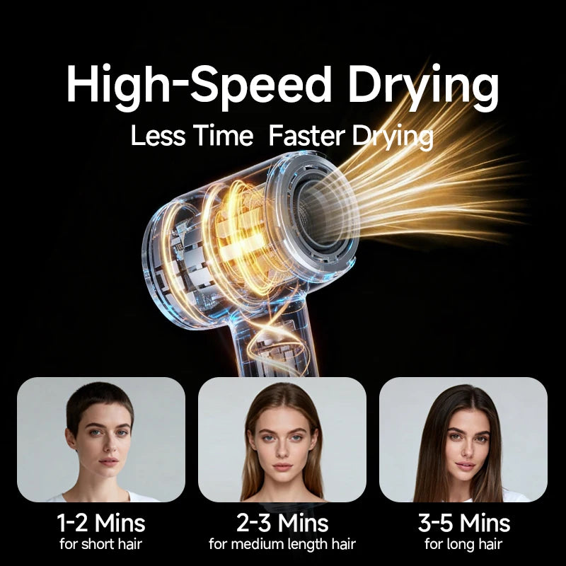 DOCO LAB High Speed Hair Dryer 110V US 110,000 RPM 200M Negative Ions ALCI Plug Lightweight Ionic Blow Dryer Fast Drying